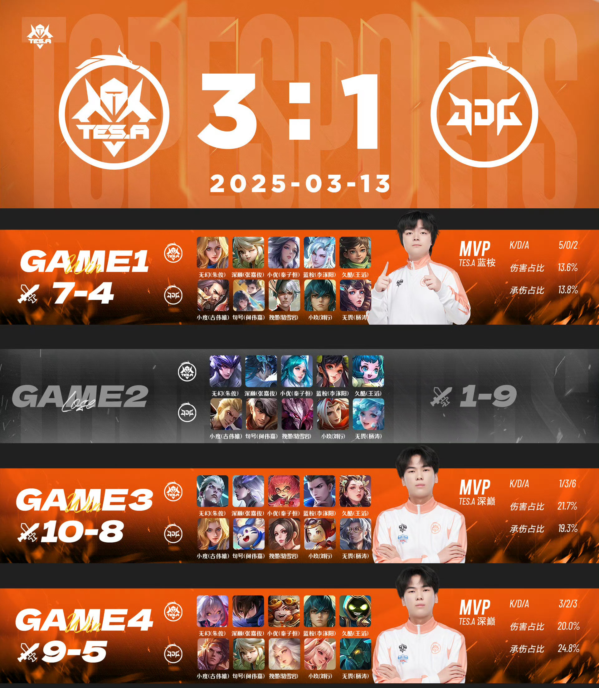 FPX险胜100T，Inspired团战一打五宿命之战入围赛，点燃全场激情